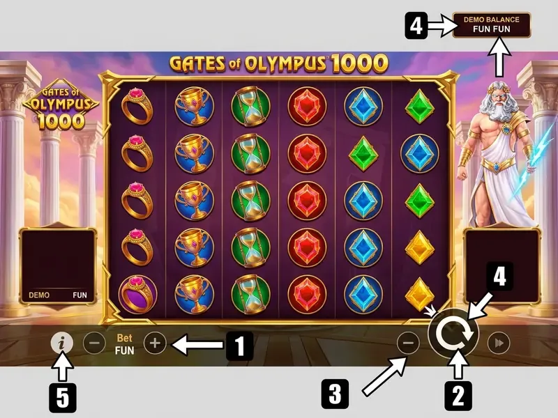gates of olympus 1000 demo interface annotated